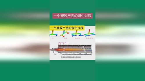 一個(gè)塑膠產(chǎn)品的誕生過程 注塑 微注塑平臺