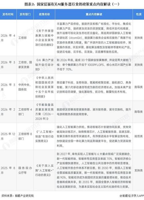 2026年中國及31省市AI服務器行業政策全景解讀 智能算力成為新基建核心引擎